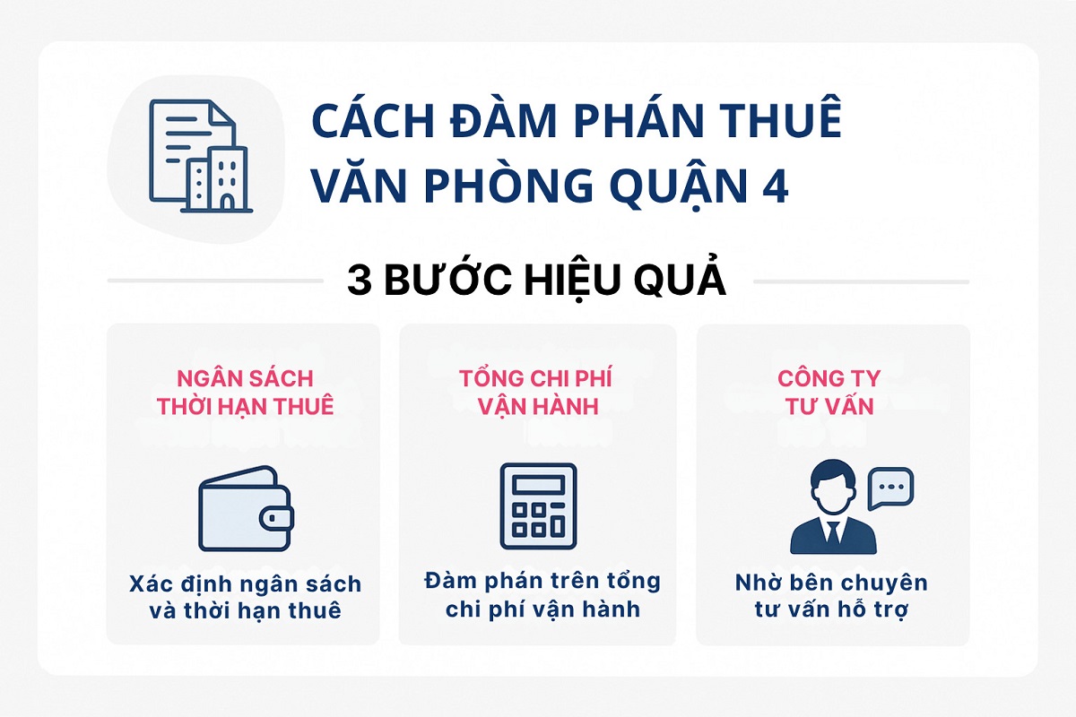 Cách đàm phán thuê văn phòng Quận 4