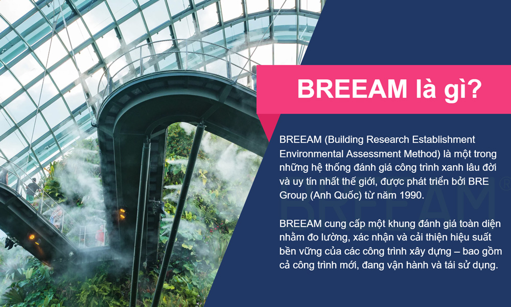 BREEAM là một hệ thống đánh giá và chứng nhận công trình xanh toàn diện 