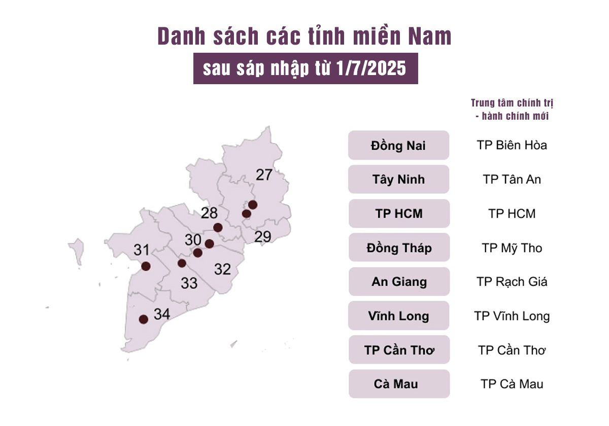 Miền Nam được sắp xếp lại còn 8 tỉnh