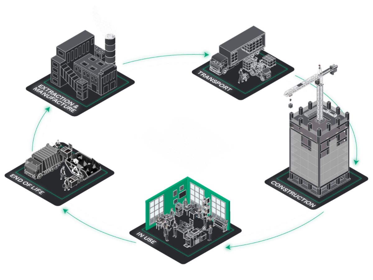 tòa nhà vận hành trong chương trình BREEAM In Use