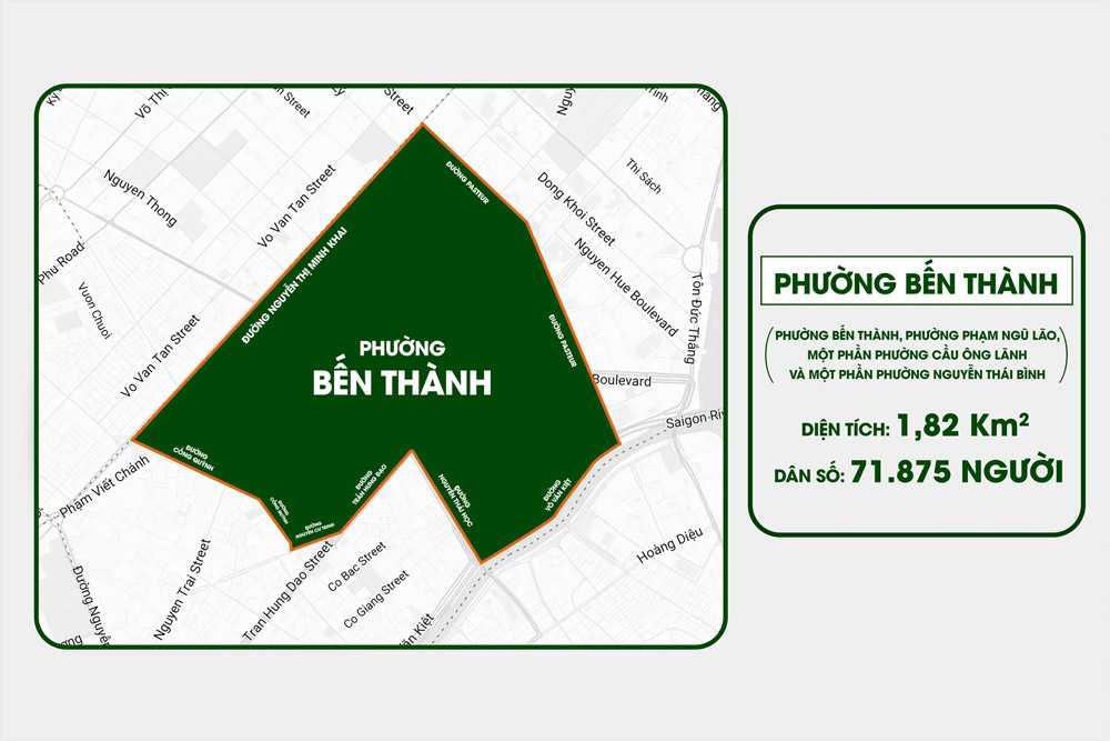 Phường Bến Thành có diện tích 1,852 km² với dân số khoảng 71.875 người