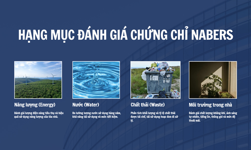 NABERS đánh giá hiệu suất của các tòa nhà dựa trên bốn hạng mục chính 