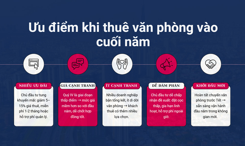 Thuê văn phòng vào cuối năm mang lại ưu thế cho doanh nghiệp 