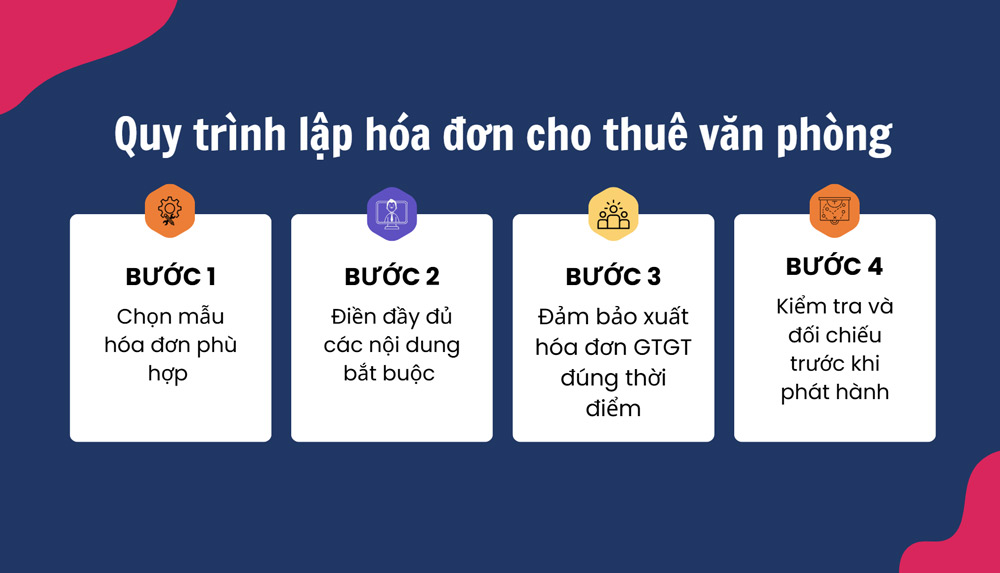 4 bước để doanh nghiệp thực hiện đúng quy trình lập hóa đơn cho thuê văn phòng 