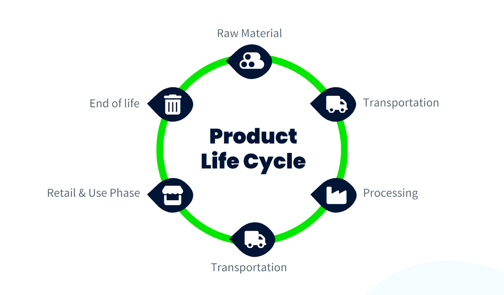 Đánh giá vòng đời tòa nhà mang đến nhiều giá trị chiến lược