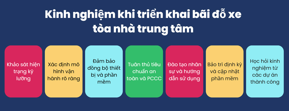 Một số kinh nghiệm triển khai hệ thống bãi đỗ hiệu quả 