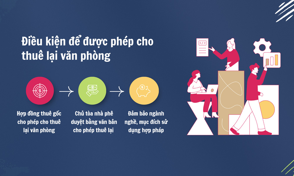 Điều kiện hợp pháp để doanh nghiệp được phép cho thuê lại văn phòng 