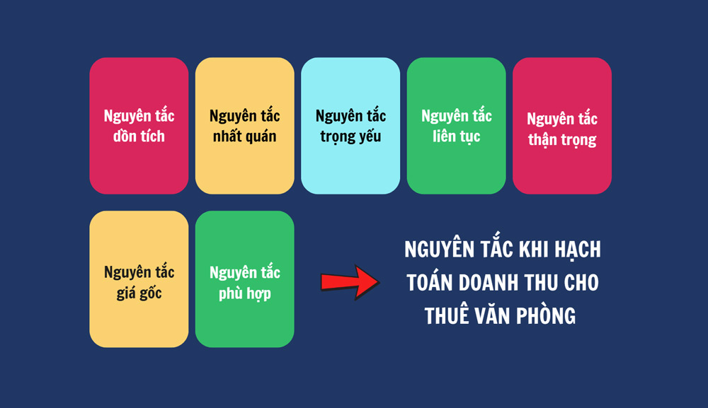 7 nguyên tắc khi hạch toán doanh thu cho thuê văn phòng