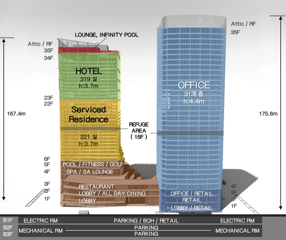 Quy mô và thiết kế của tòa nhà IFC Westlake