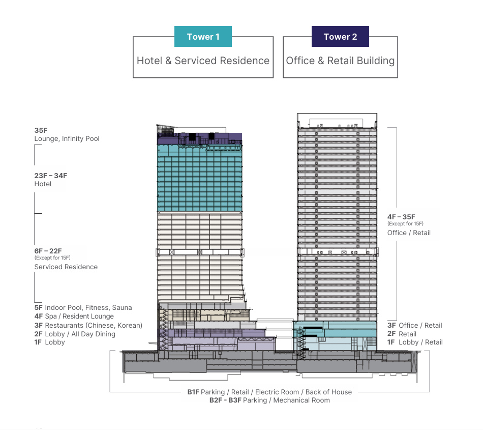 Cấu trúc quy mô tòa nhà IFC Hanoi