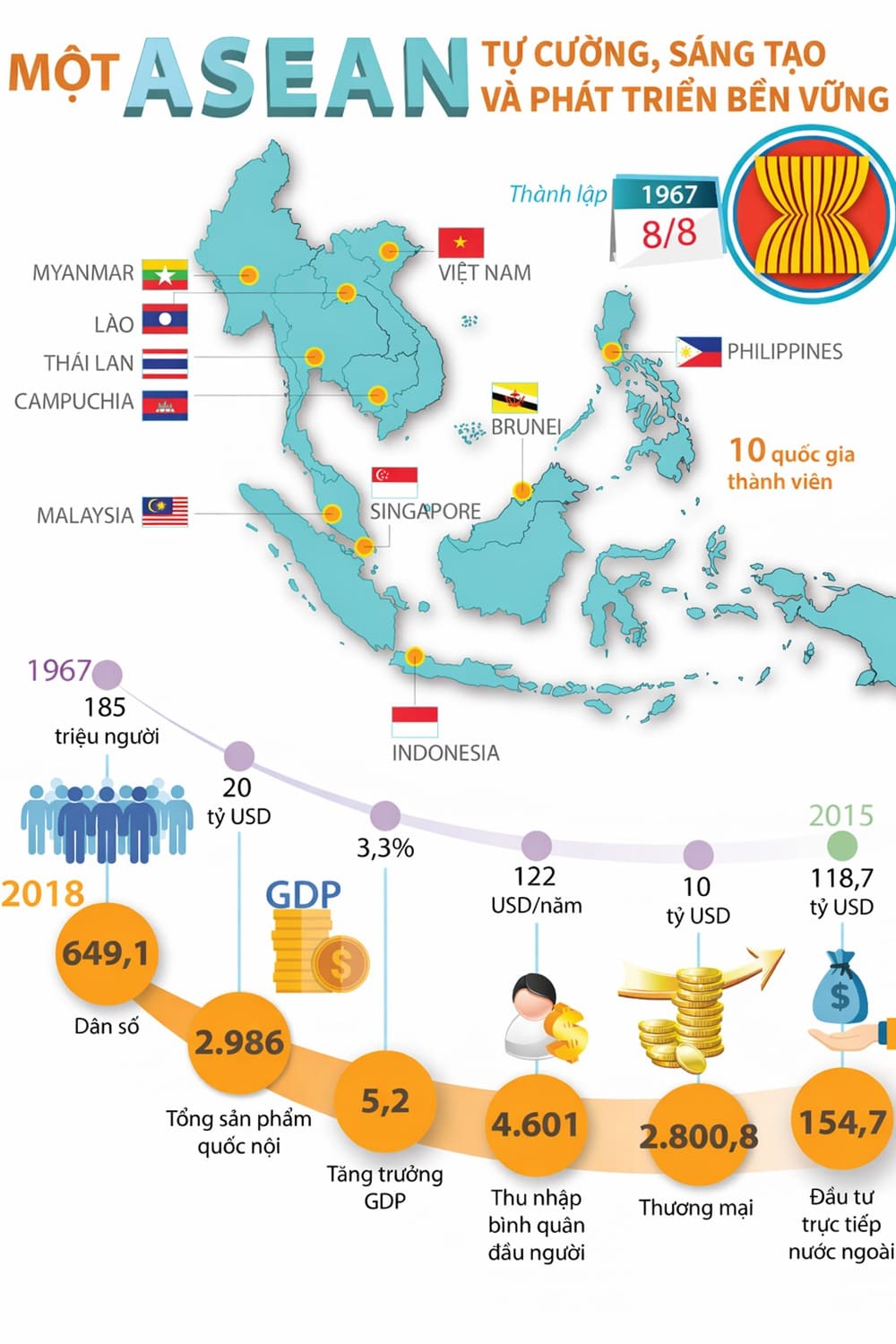 Bản đồ kinh tế Đông Nam Á mô tả các trung tâm kinh tế, khu công nghiệp, cảng biển, hành lang thương mại và mạng lưới giao thông chiến lược
