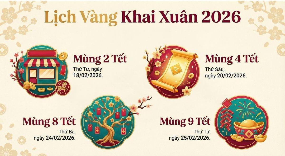 Top các ngày đại cát tháng Giêng năm 2026