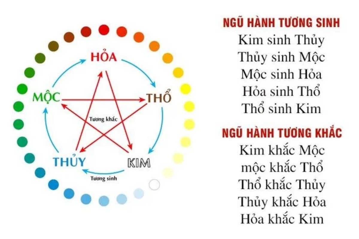 Đặc tính ngũ hành Thiên Thượng Thủy và năng lượng Hỏa