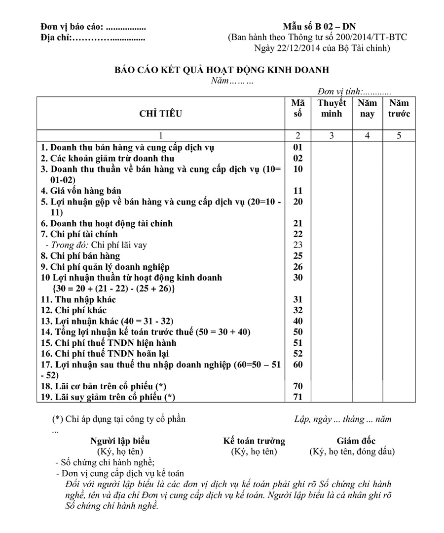Mẫu BCKQHĐKD thông tư 99/2025/TT-BTC