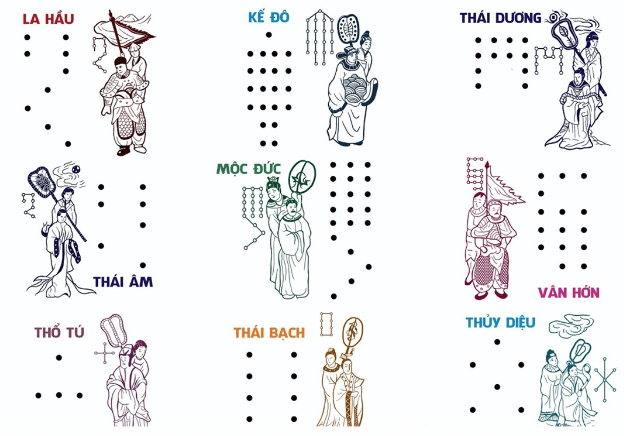 9 Sao chiếu mệnh