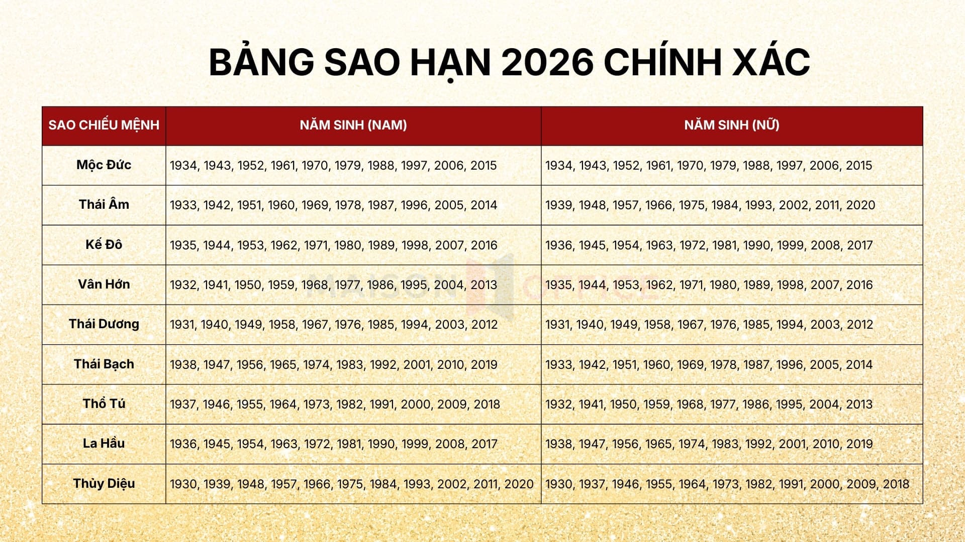 Bảng sao hạn 2026 theo tuổi