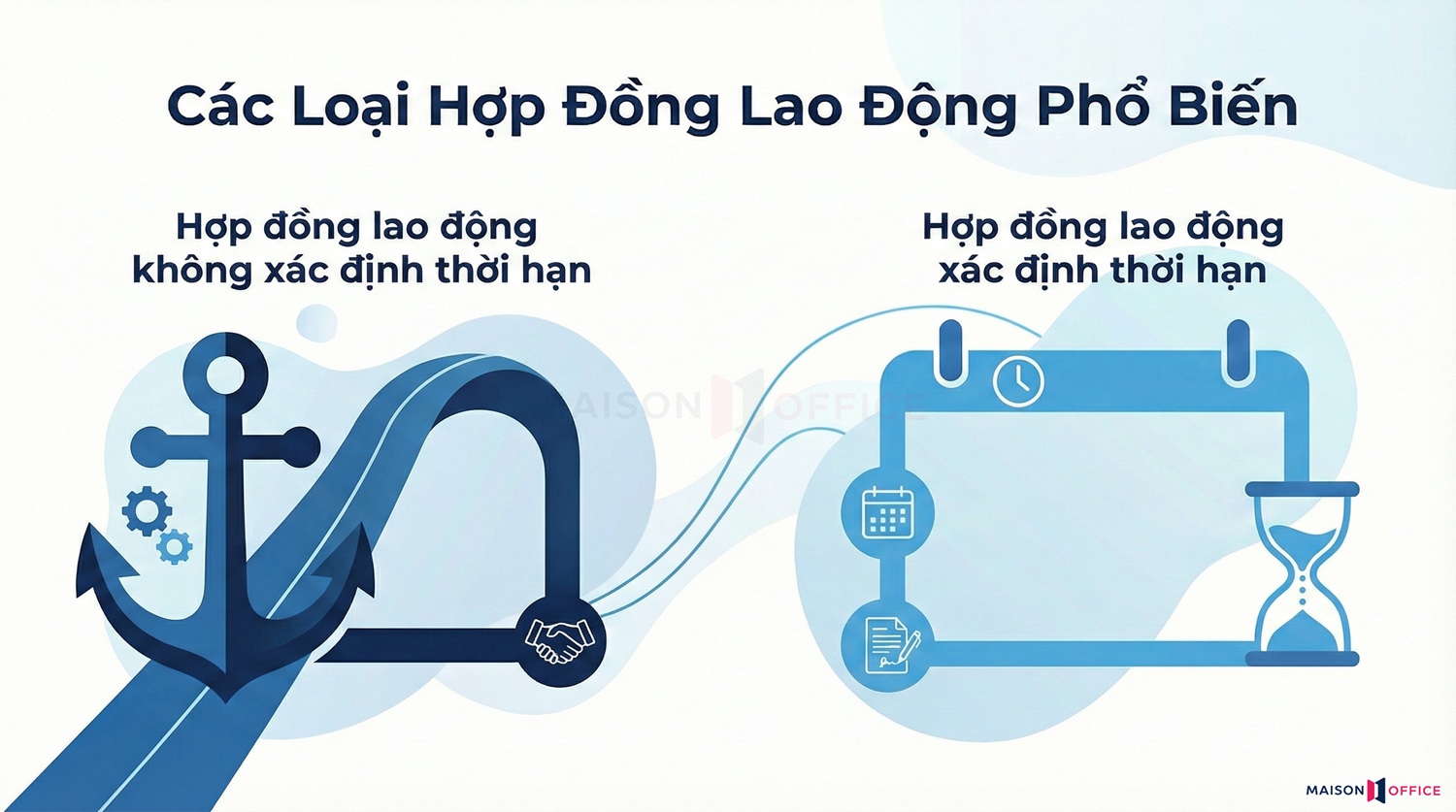 Các loại hợp đồng lao động phổ biến hiện nay