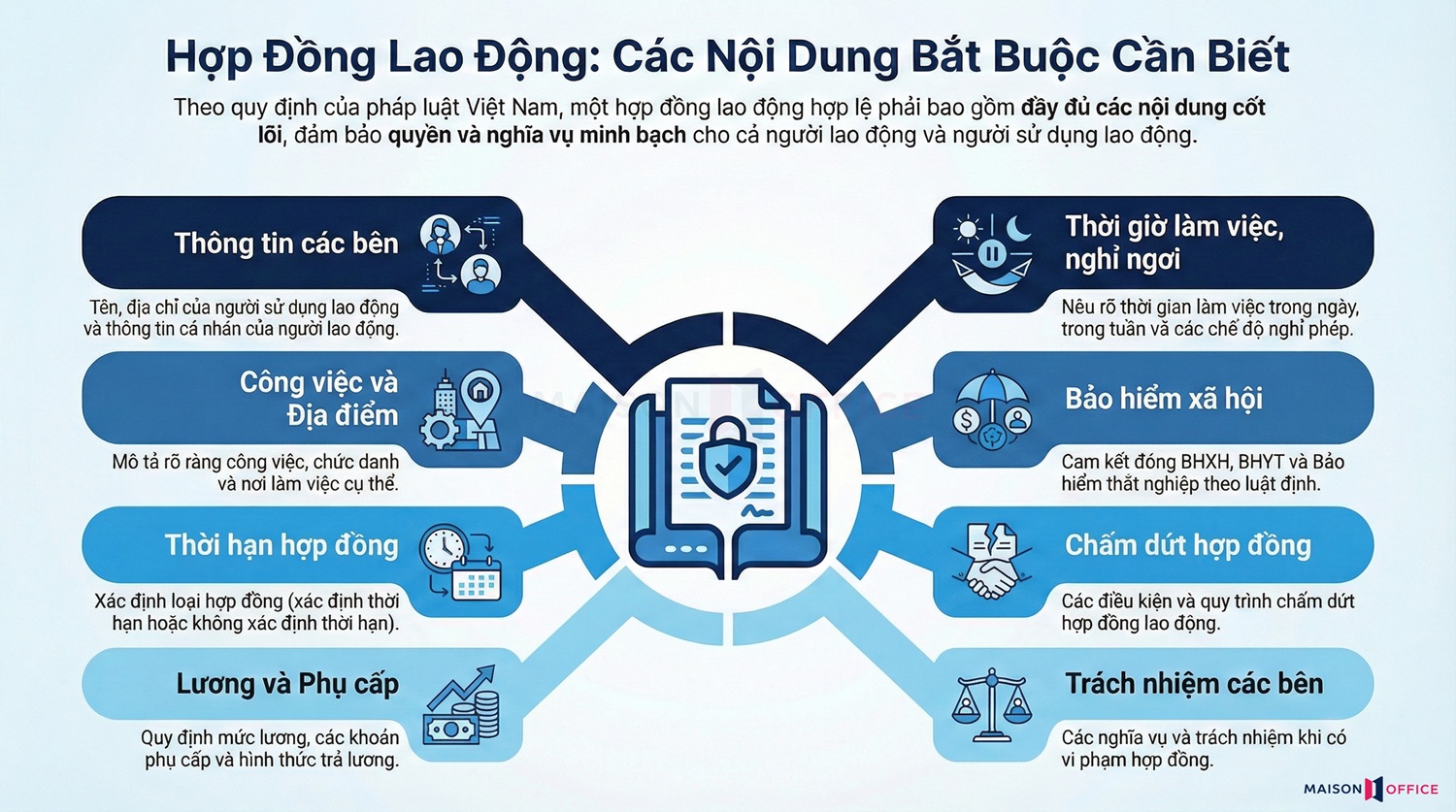 Mẫu hợp đồng lao động mới nhất gồm những nội dung bắt buộc nào?