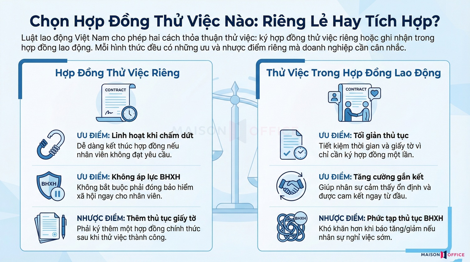 Nên ký hợp đồng thử việc riêng hay thử việc trong hợp đồng lao động?