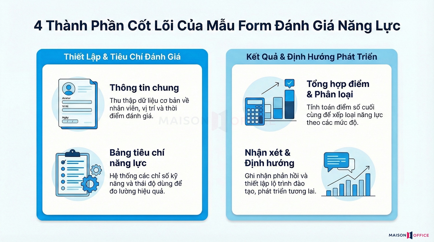Nội dung của mẫu form đánh giá năng lực nhân viên