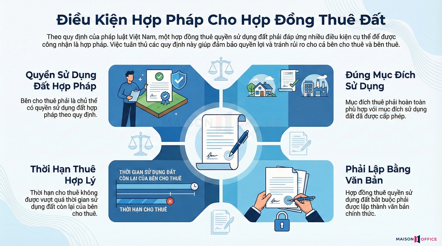 Quy định pháp luật mới áp dụng cho hợp đồng thuê đất hiện nay