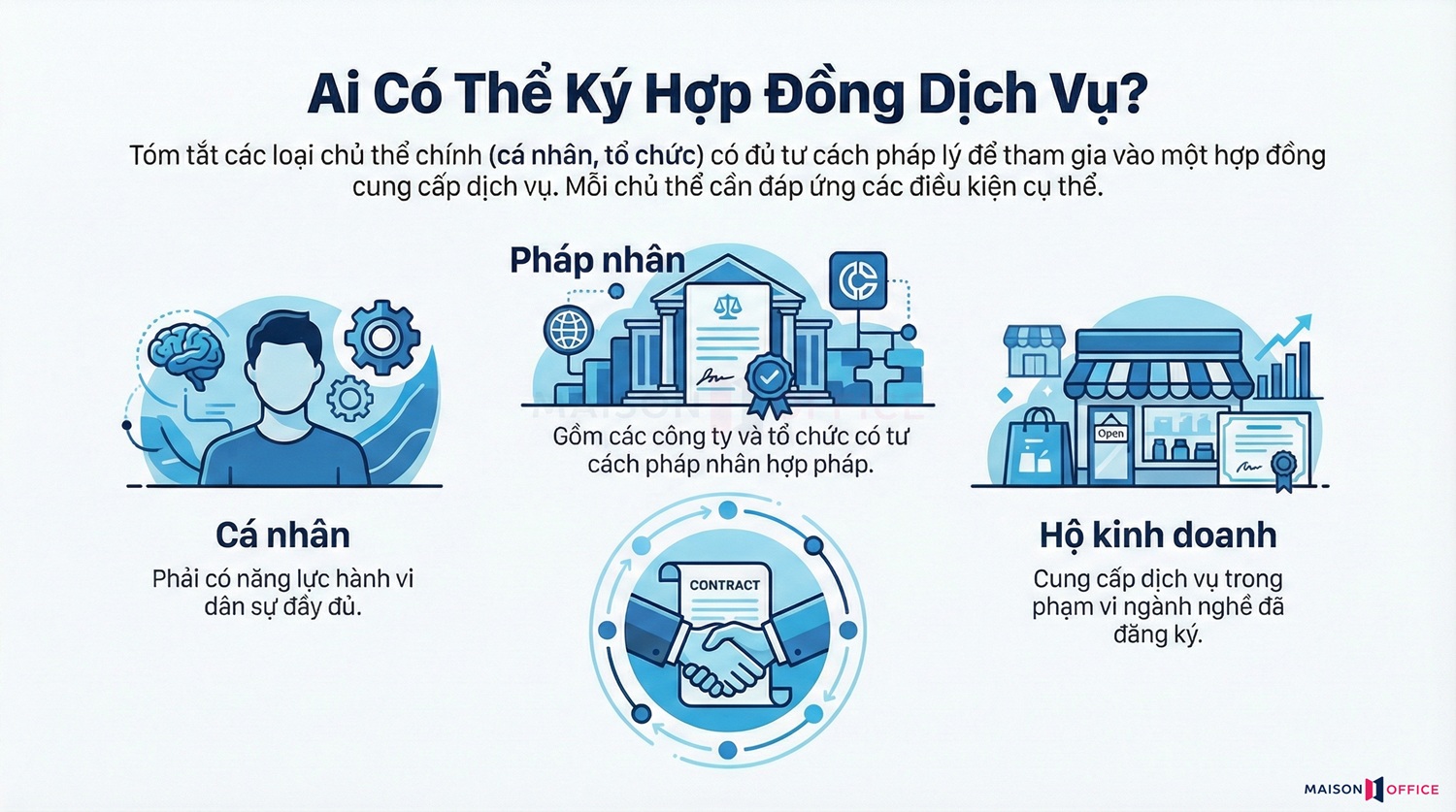 Chủ thể được ký hợp đồng dịch vụ