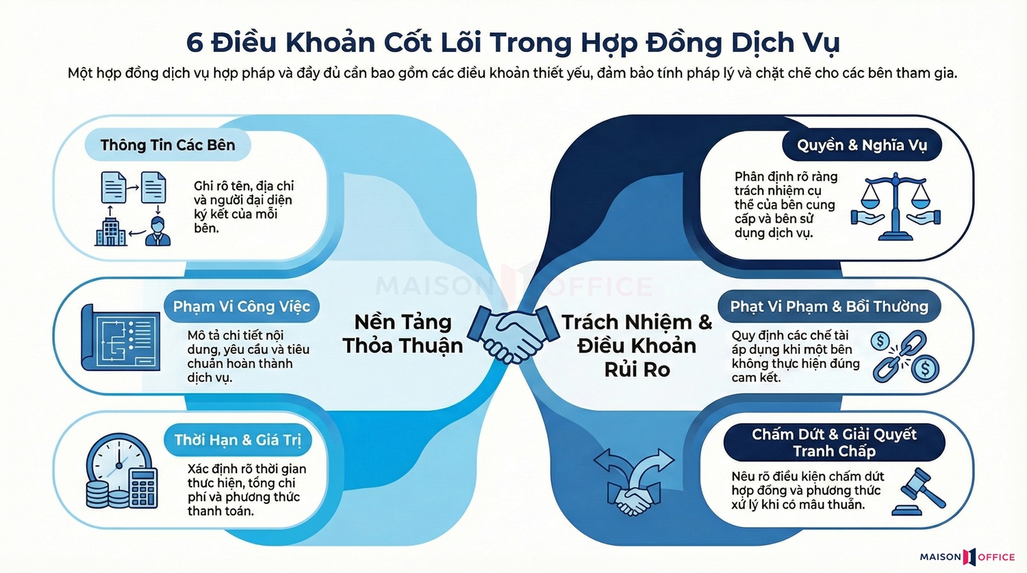 Nội dung bắt buộc trong hợp đồng dịch vụ chuẩn