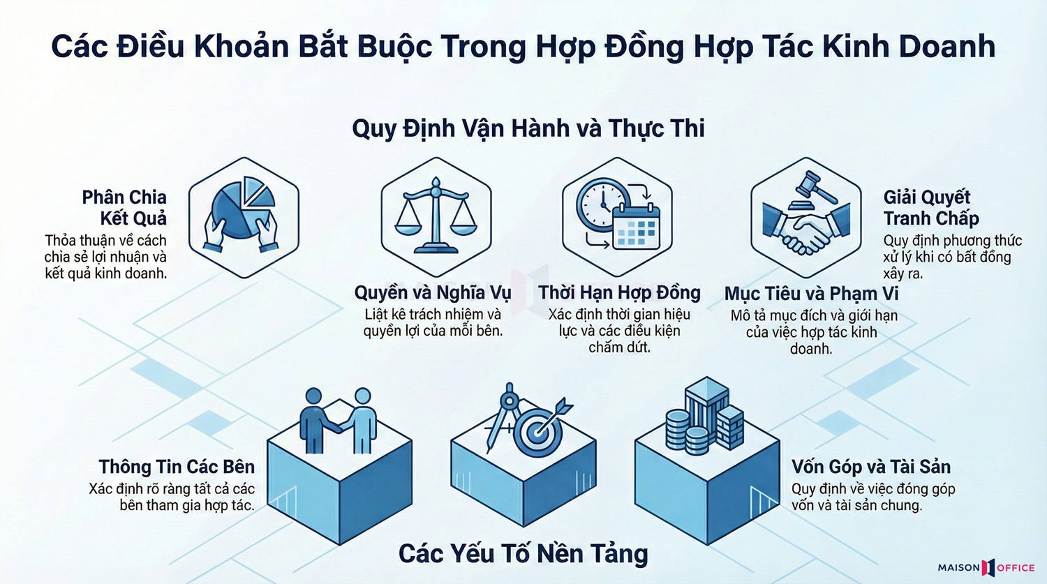 Nội dung bắt buộc trong hợp đồng hợp tác kinh doanh