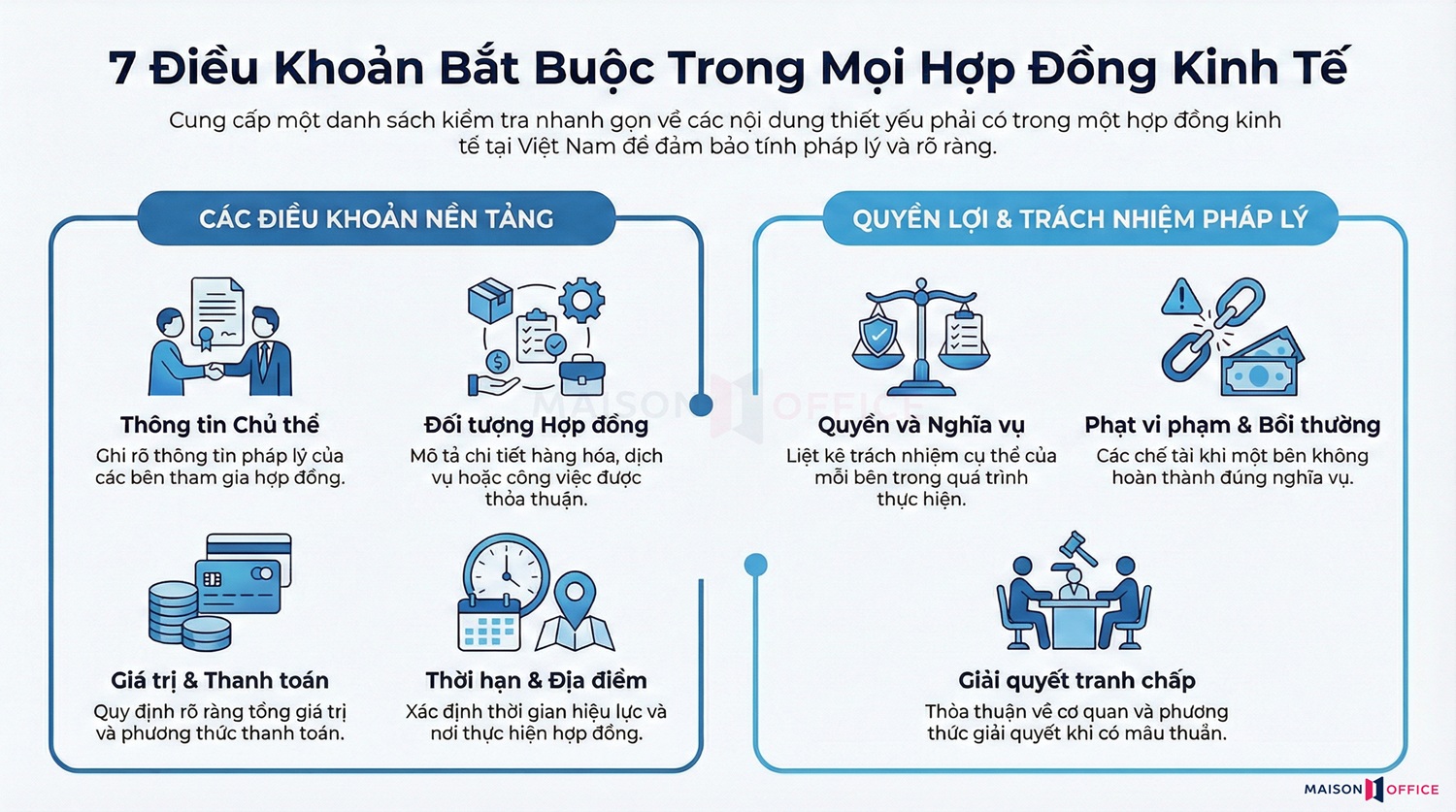 Nội dung bắt buộc phải có trong hợp đồng kinh tế