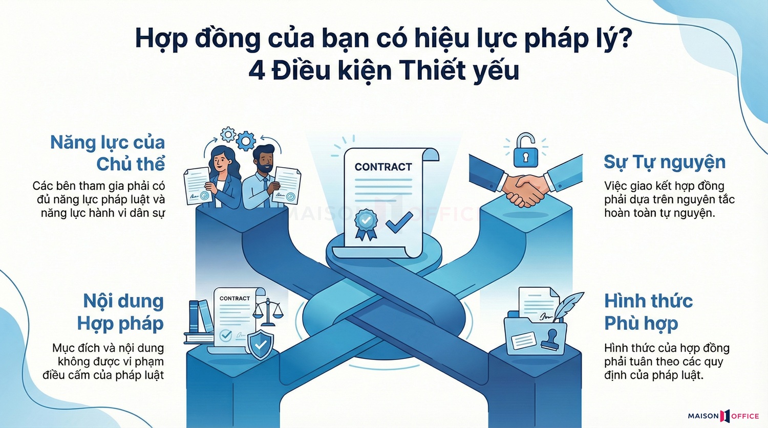 Giá trị pháp lý của hợp đồng kinh tế theo quy định hiện hành