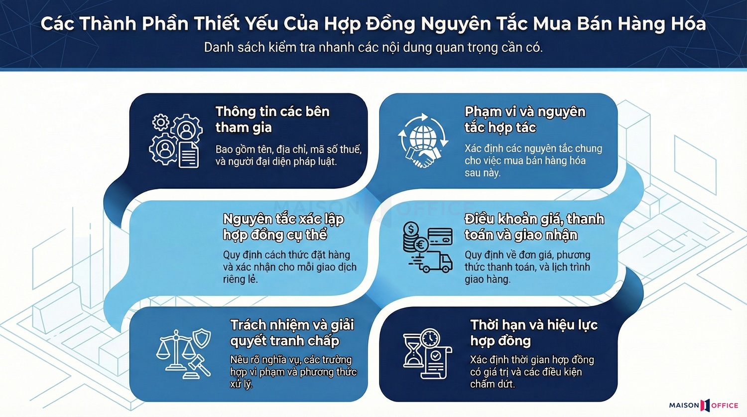 Nội dung cần có trong hợp đồng nguyên tắc mua bán hàng hóa