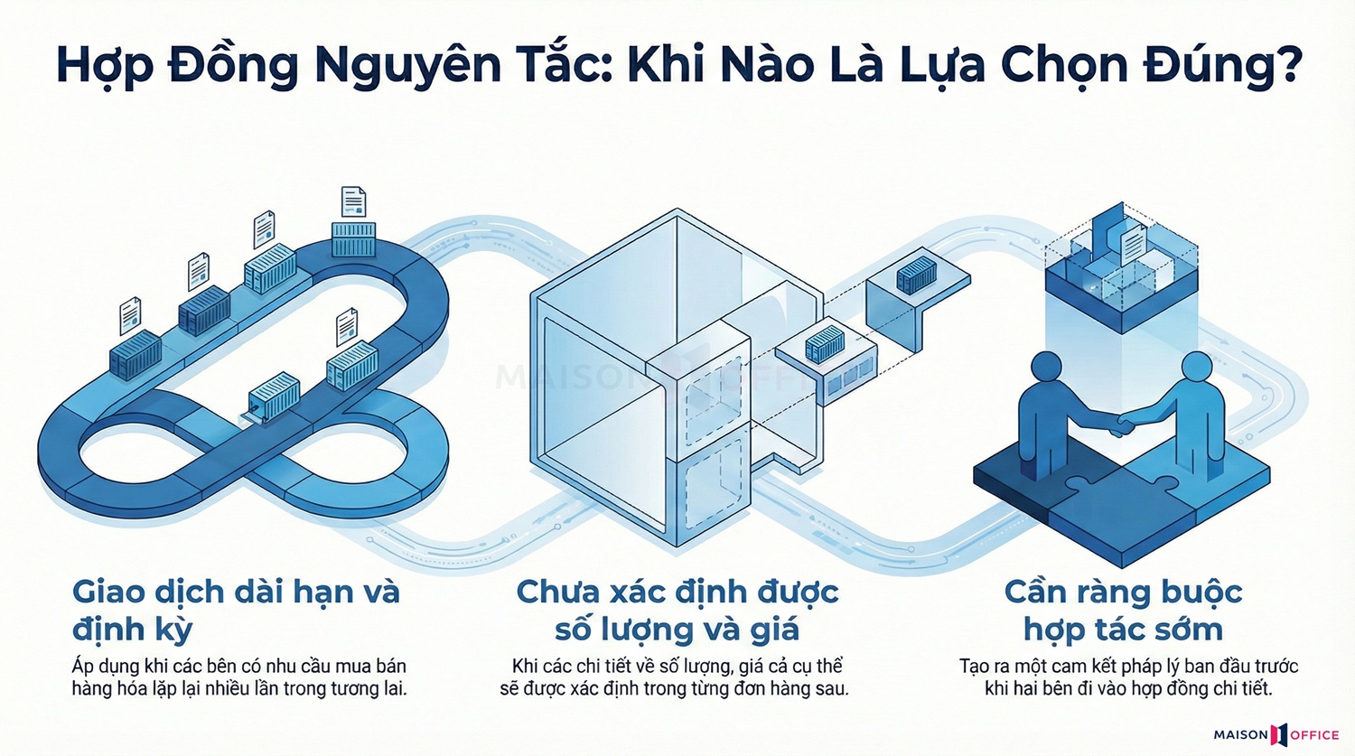 Khi nào doanh nghiệp nên ký hợp đồng nguyên tắc mua bán hàng hóa?