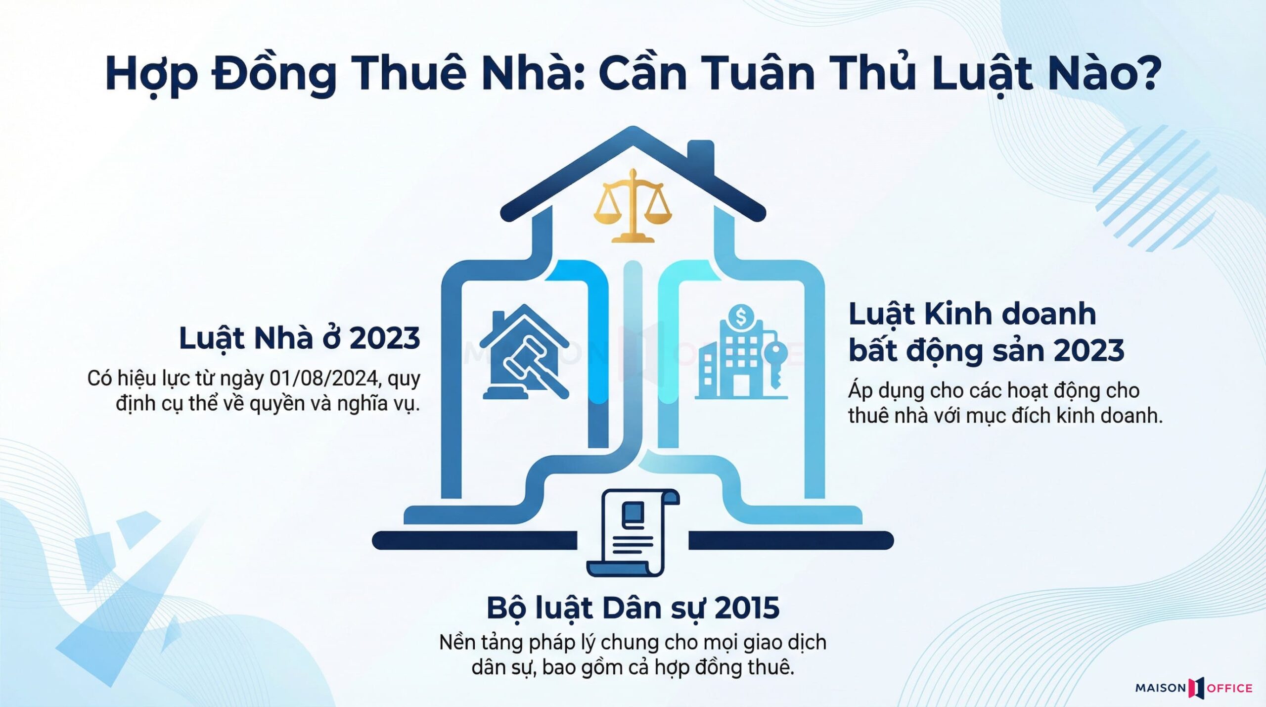 Mẫu hợp đồng thuê nhà cần đáp ứng điều kiện pháp lý nào?