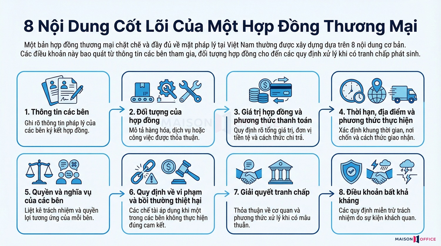 Mẫu hợp đồng thương mại theo quy định mới gồm những nội dung nào?