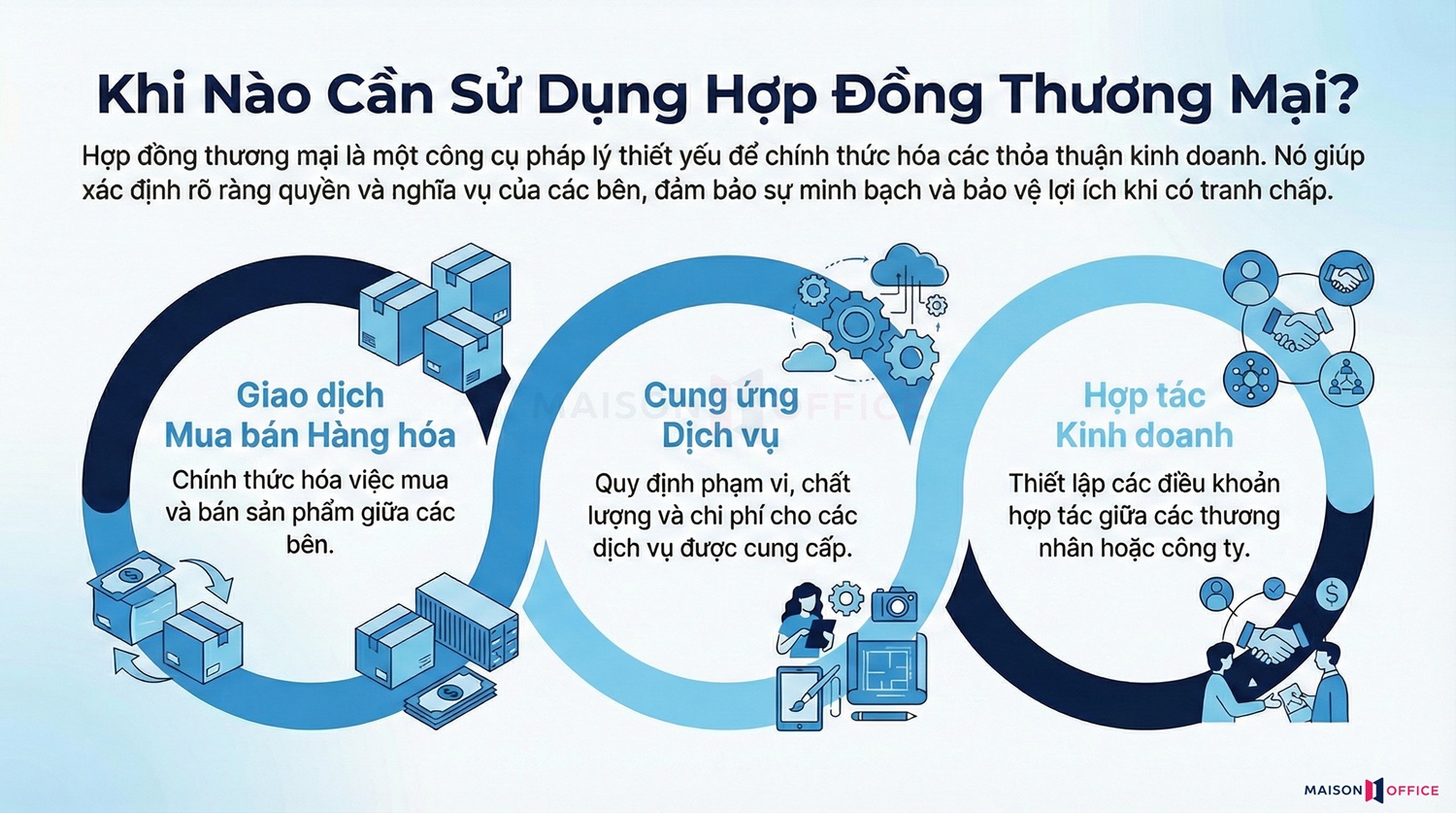 Khi nào cần sử dụng hợp đồng thương mại?