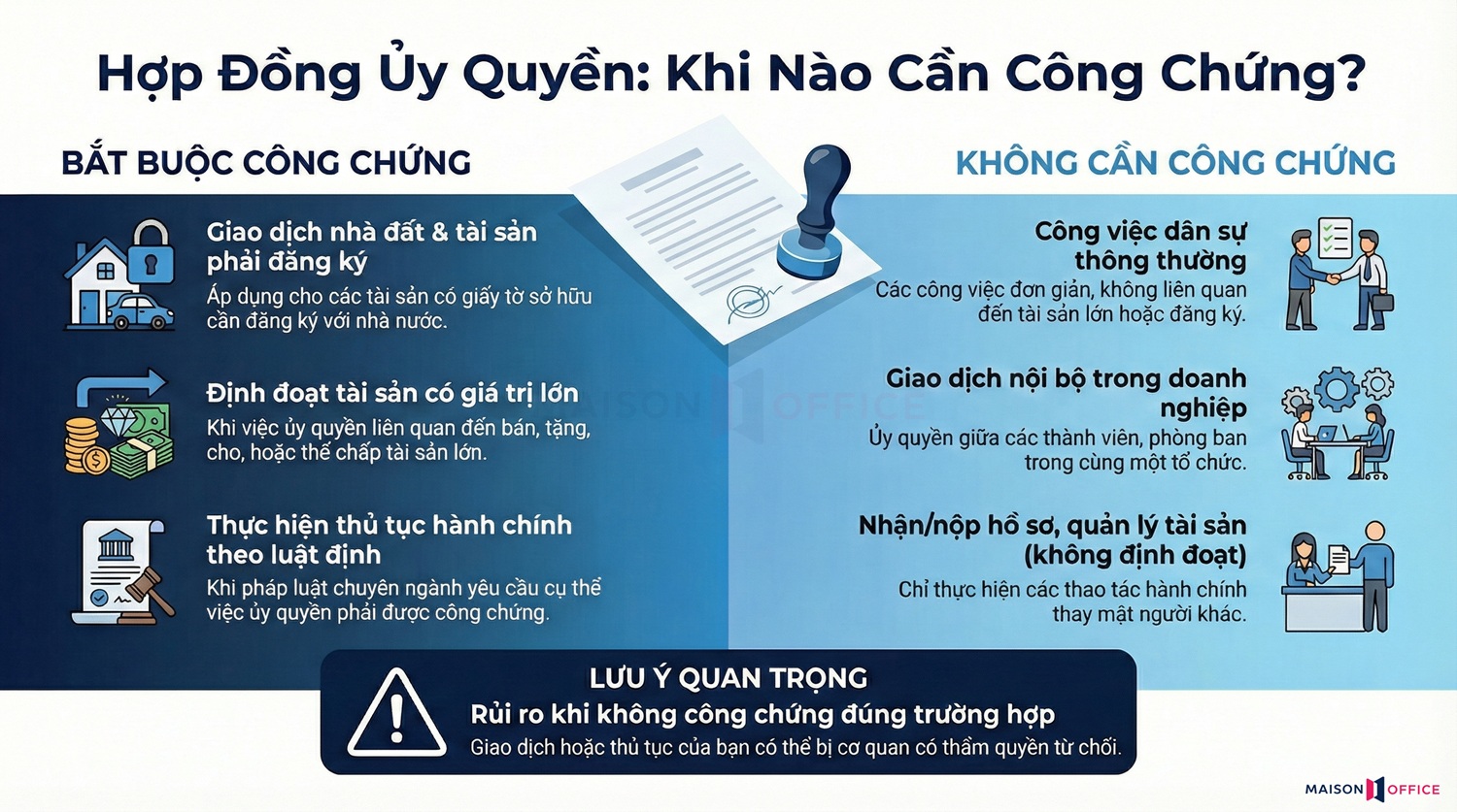 Hợp đồng ủy quyền có bắt buộc công chứng không?