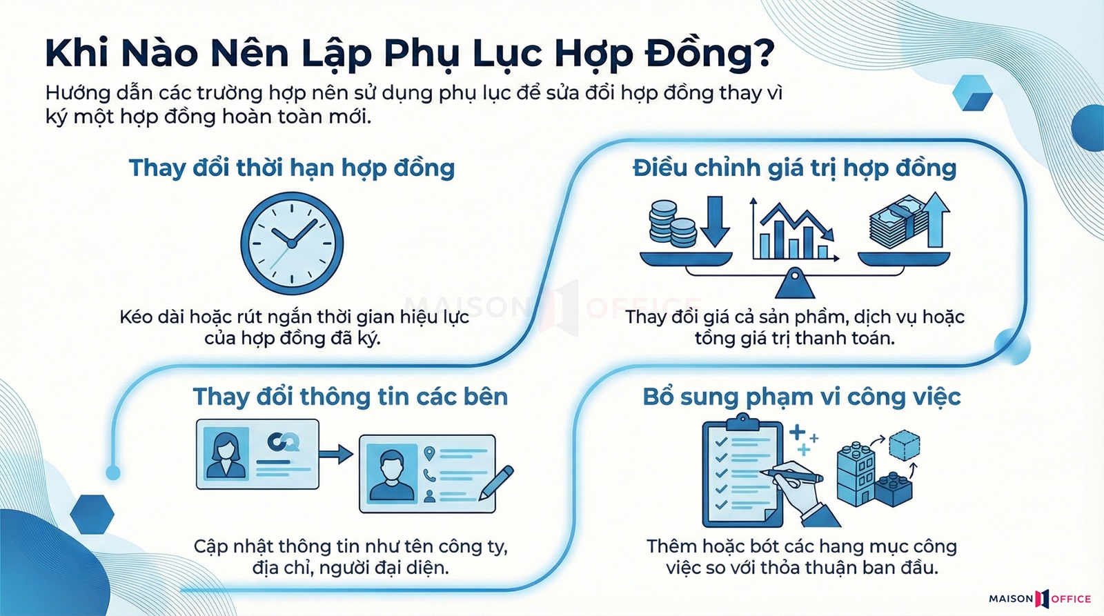 Khi nào nên lập phụ lục hợp đồng thay vì ký hợp đồng mới?