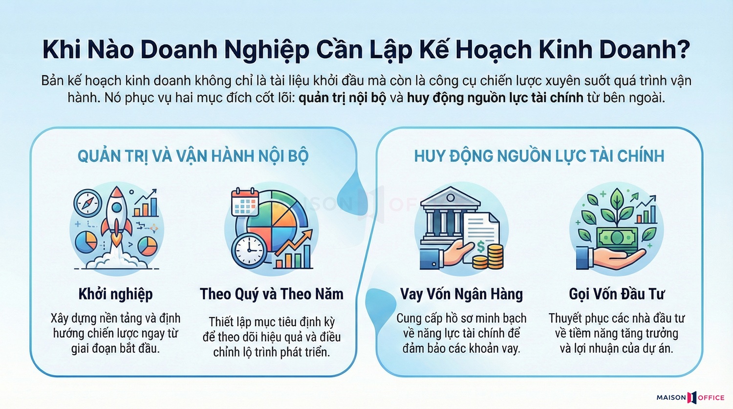 Khi nào doanh nghiệp cần lập kế hoạch kinh doanh?