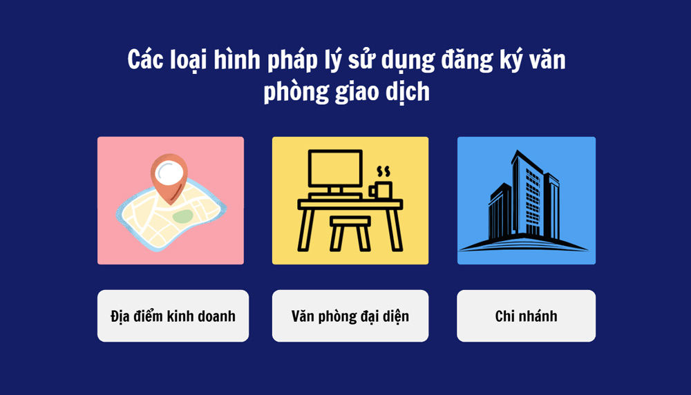 Có 3 loại hình pháp lý được sử dụng để đăng ký văn phòng giao dịch