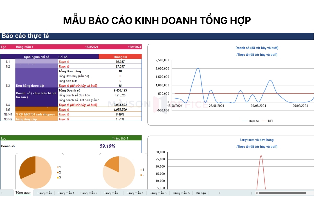 Mẫu báo cáo kinh doanh tổng hợp nội bộ