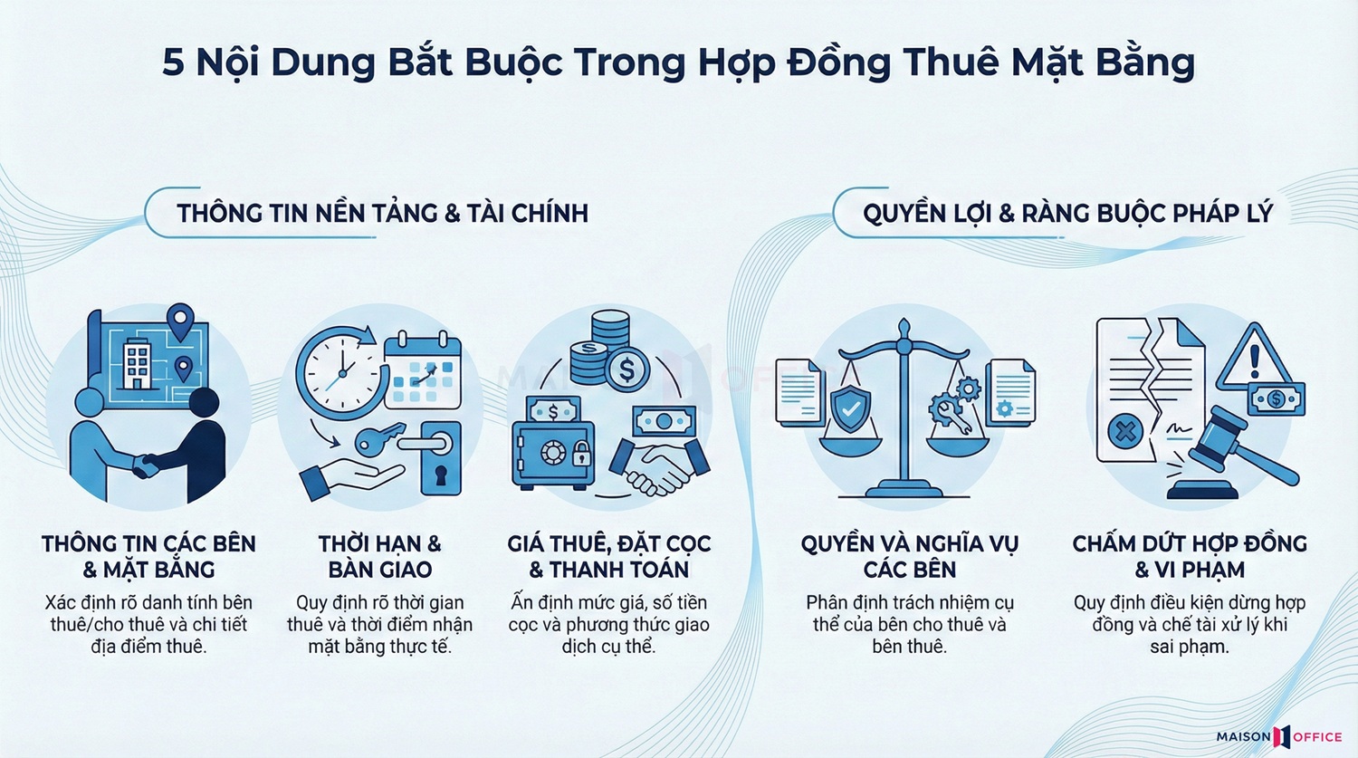 Nội dung bắt buộc trong hợp đồng thuê mặt bằng