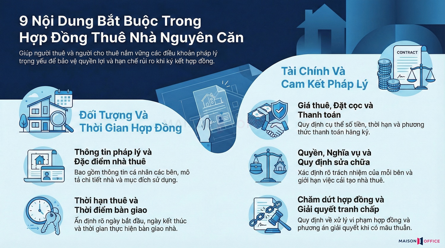 Nội dung bắt buộc trong hợp đồng thuê nhà nguyên căn