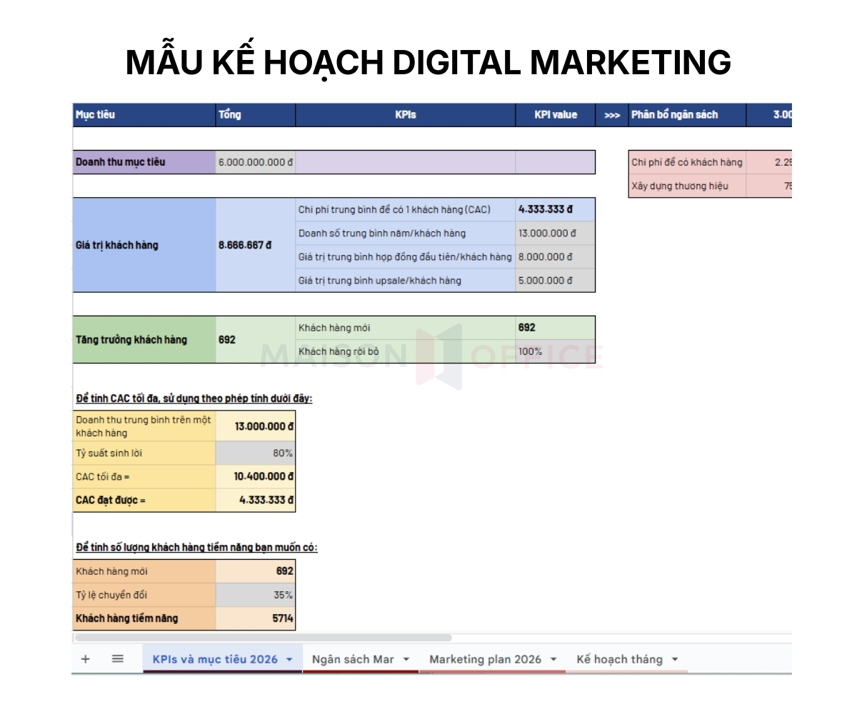 Mẫu kế hoạch Digital Marketing