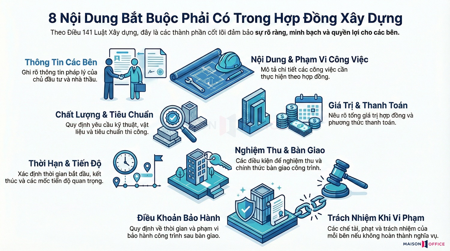 Nội dung bắt buộc phải có trong hợp đồng xây dựng