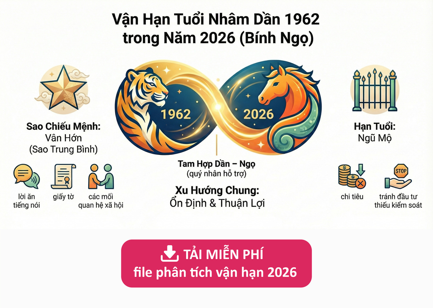 Vận hạn tuổi 1962