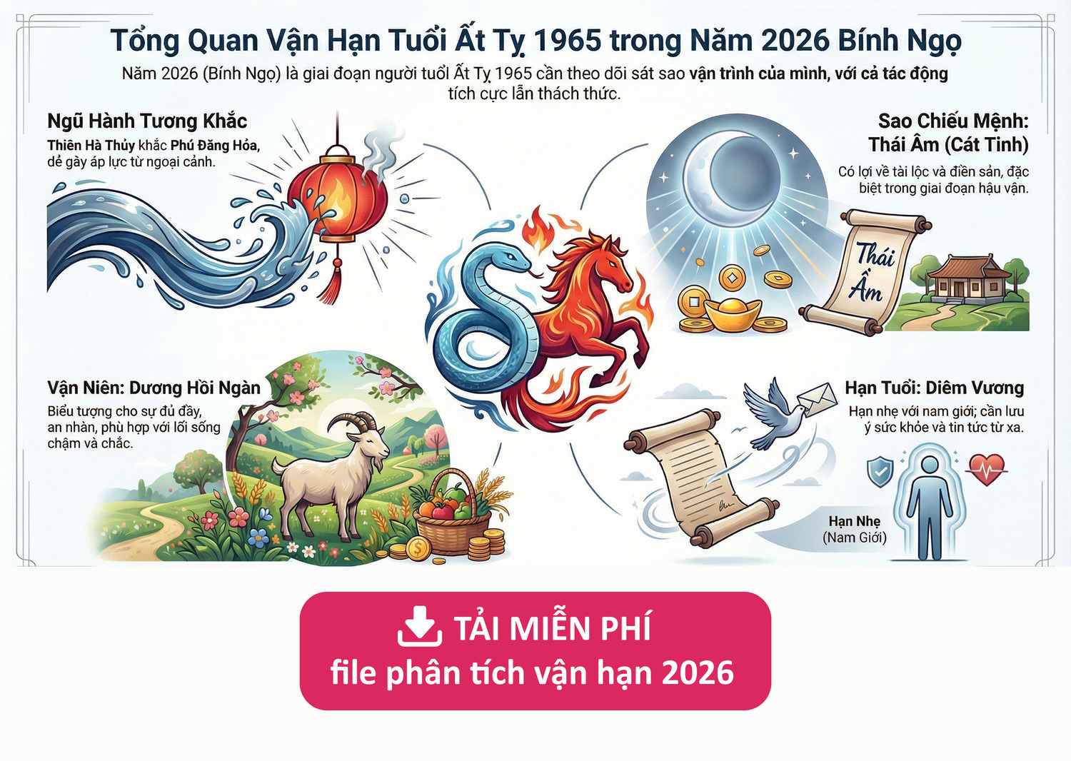 Vận hạn tuổi 1965