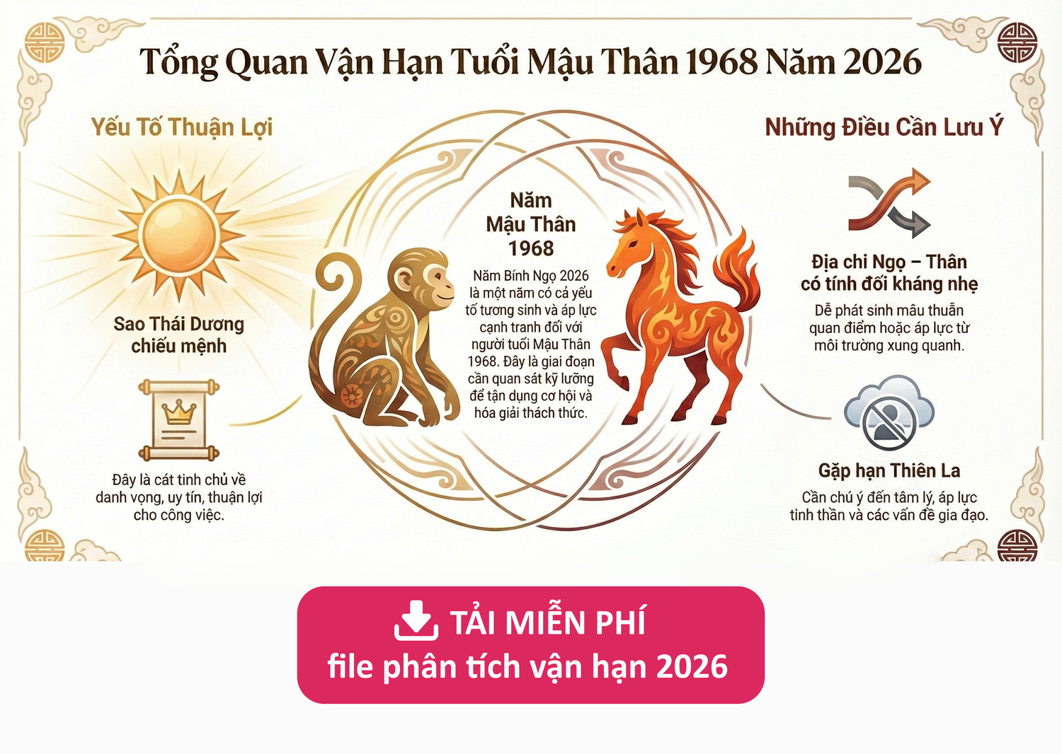 Vận hạn tuổi 1968