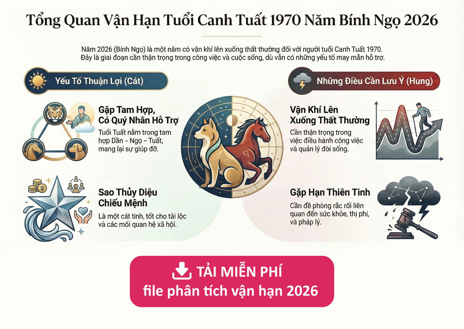 Vận hạn tuổi 1970