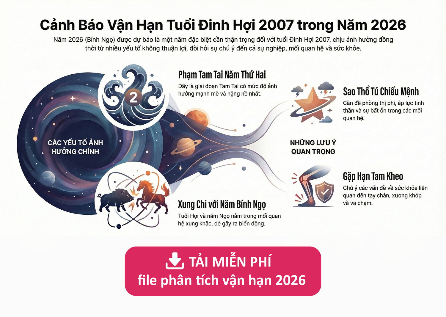 Vận hạn tuổi 2007
