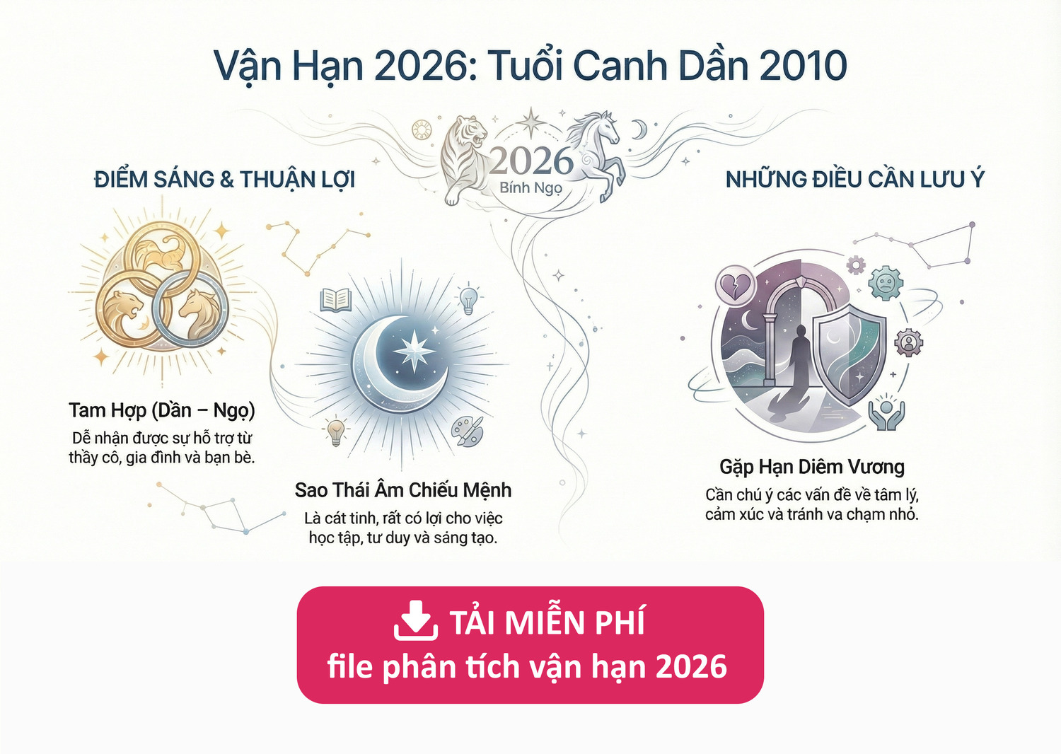 Vận hạn tuổi 2010